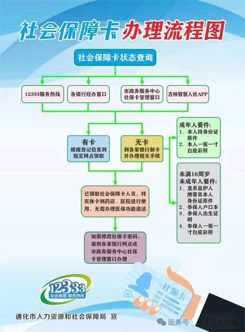 康乐换医保卡程序全解析：小白必看的详细指南